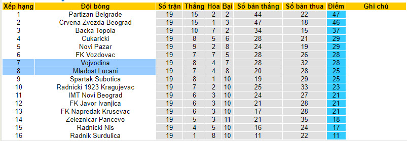 Nhận định, soi kèo Vojvodina với Mladost Lucani, 21h00 ngày 10/02: Niềm tin gia tăng - Ảnh 5