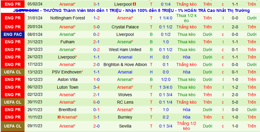 Nhận định, soi kèo West Ham vs Arsenal , 21h00 ngày 11/2: Rắn như Búa tạ - Ảnh 2