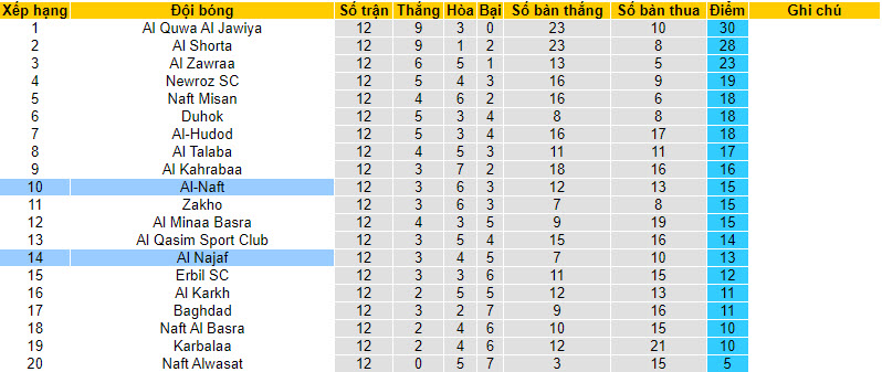 Nhận định, soi kèo Al-Naft với Al Najaf, 18h00 ngày 12/02: Thất vọng kéo dài - Ảnh 4