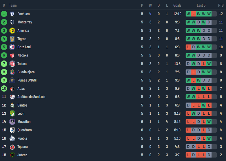 Nhận định, soi kèo Cruz Azul với Atletico San Luis, 8h05 ngày 11/2: Quà nào cho khách? - Ảnh 4