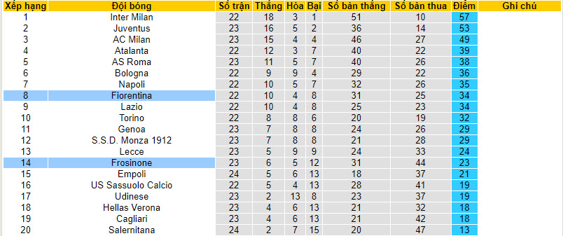 Nhận định, soi kèo Fiorentina với Frosinone, 18h30 ngày 11/02: Sắc tím nhạt nhòa - Ảnh 5