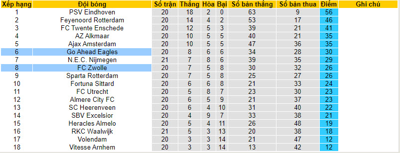 Nhận định, soi kèo Go Ahead Eagles với Zwolle, 18h15 ngày 11/02: Bảo vệ thứ hạng - Ảnh 5