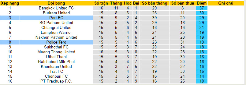 Nhận định, soi kèo Police Tero với Port FC, 17h30 ngày 11/02: Tâm phục khẩu phục - Ảnh 5