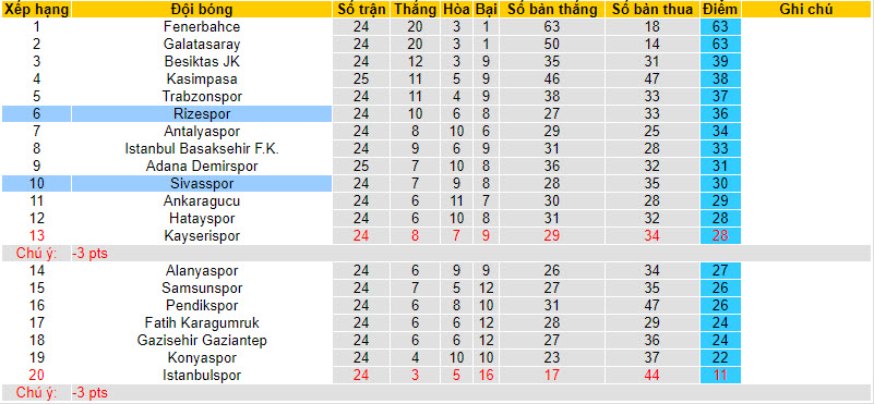 Nhận định, soi kèo Sivasspor với Rizespor, 17h30 ngày 11/02: Xa nhà là thất vọng - Ảnh 5