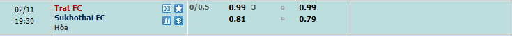 Nhận định, soi kèo Trat với Sukhothai, 18h30 ngày 11/02:  Chưa thể vươn lên - Ảnh 1