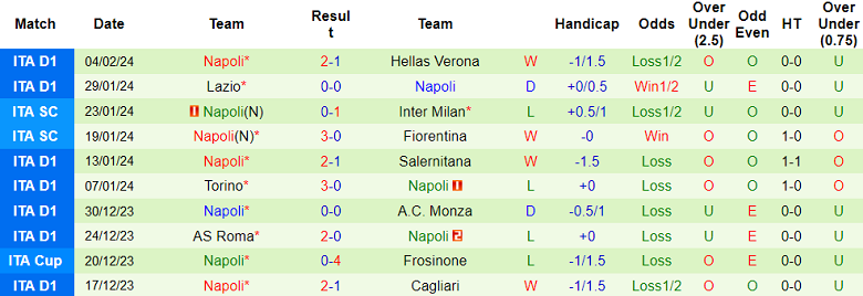 Nhận định, soi kèo AC Milan với Napoli, 2h45 ngày 12/2: Tưởng dễ mà khó - Ảnh 2