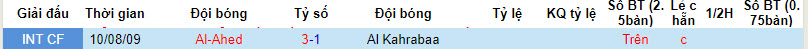 Nhận định, soi kèo Al-Ahed với Al Kahrabaa, 22h59 ngày 13/02: Điểm tựa sân nhà - Ảnh 3