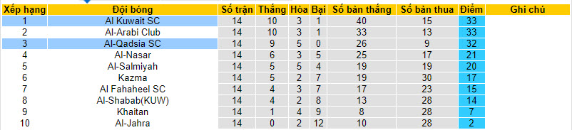 Nhận định, soi kèo Al Kuwait SC với Al-Qadsia SC, 23h25 ngày 13/02: Nới rộng cách biệt - Ảnh 4