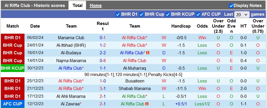 Nhận định, soi kèo Al Riffa với AL-Nahda, 23h00 ngày 12/2: Tận dụng lợi thế sân nhà - Ảnh 1