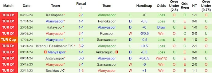 Nhận định, soi kèo Fenerbahce với Alanyaspor, 23h00 ngày 11/2: Giành lại ngôi đầu - Ảnh 2