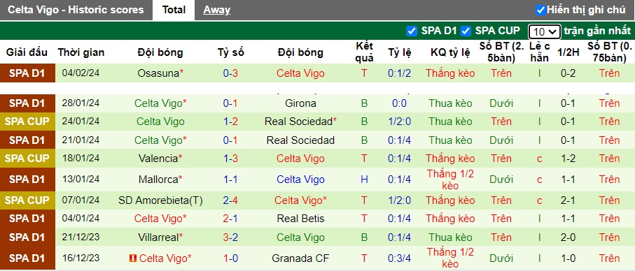 Nhận định, soi kèo Getafe với Celta Vigo, 20h00 ngày 11/2: Khách trắng tay - Ảnh 3