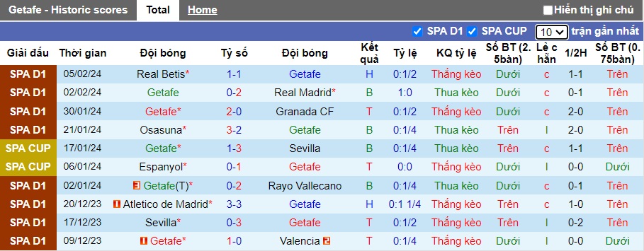 Nhận định, soi kèo Getafe với Celta Vigo, 20h00 ngày 11/2: Khách trắng tay - Ảnh 4