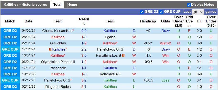 Nhận định, soi kèo Kallithea với Ilioupoli, 21h00 ngày 12/2: Chia điểm là hợp lý - Ảnh 1