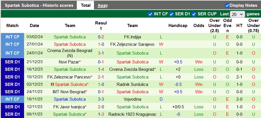 Nhận định, soi kèo Napredak Krusevac với Spartak Subotica, 22h00 ngày 12/2 - Ảnh 2