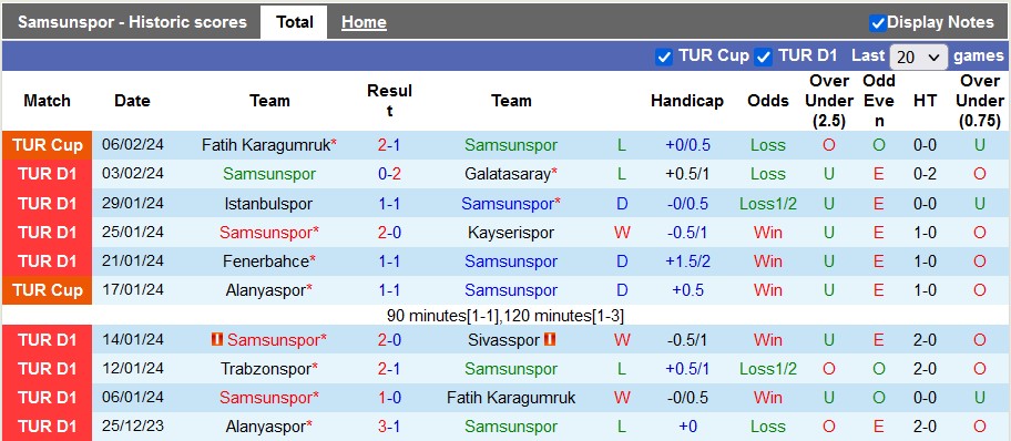 Nhận định, soi kèo Samsunspor với Antalyaspor, 0h00 ngày 13/2: Bất phân thắng bại - Ảnh 1