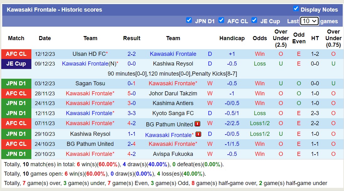 Nhận định, soi kèo Shandong Taishan với Kawasaki Frontale, 17h00 ngày 13/2: Không cùng đẳng cấp - Ảnh 2