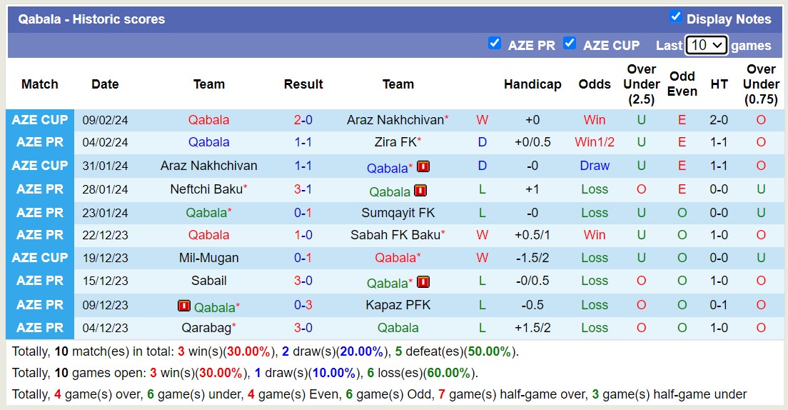 Nhận định, soi kèo Turan Tovuz với Qabala, 18h00 ngày 13/2: Tiếp tục chìm sâu - Ảnh 2