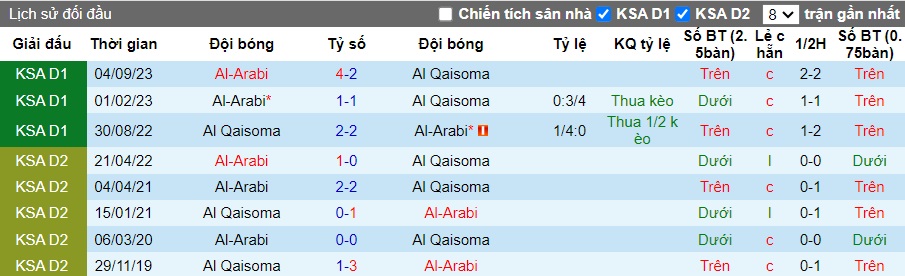Nhận định, soi kèo Al Qaisoma với Al-Arabi, 19h35 ngày 12/2: Ca khúc khải hoàn - Ảnh 2