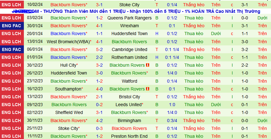 Nhận định, soi kèo Birmingham vs Blackburn Rovers, 02h45 ngày 14/2: Khách không khách khí - Ảnh 2