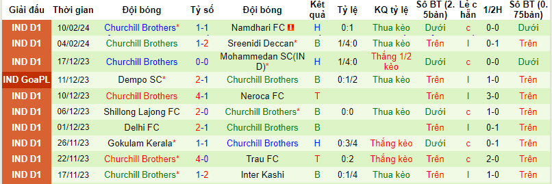 Nhận định, soi kèo Inter Kashi với Churchill Brothers, 20h30 ngày 14/02: Bắt nạt đội khách - Ảnh 2