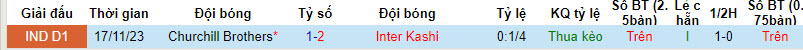 Nhận định, soi kèo Inter Kashi với Churchill Brothers, 20h30 ngày 14/02: Bắt nạt đội khách - Ảnh 3