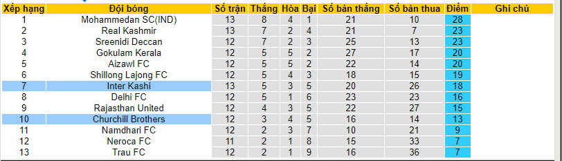 Nhận định, soi kèo Inter Kashi với Churchill Brothers, 20h30 ngày 14/02: Bắt nạt đội khách - Ảnh 4