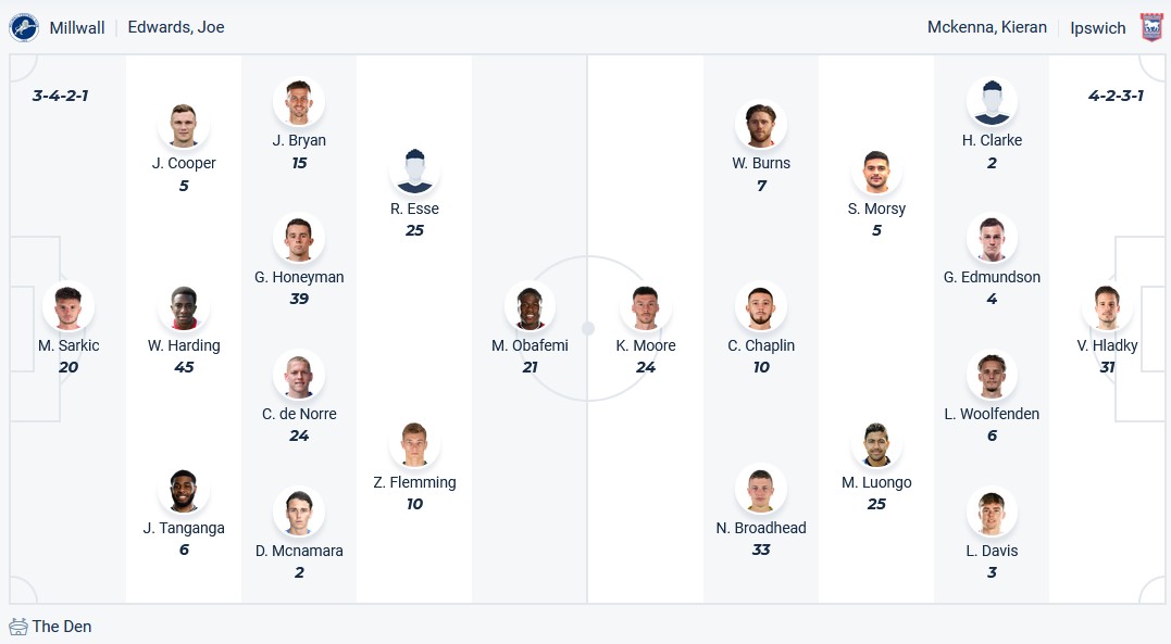 Nhận định, soi kèo Millwall với Ipswich, 3h00 ngày 15/2: Sân nhà vẫn hơn - Ảnh 5