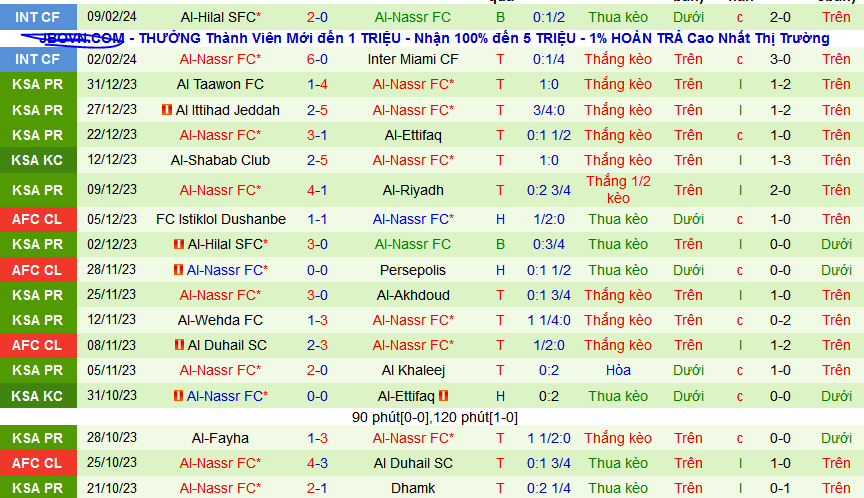 Nhận định, soi kèo Al-Fayha vs Al-Nassr, 01h00 ngày 15/2: Khách lấn chủ - Ảnh 2