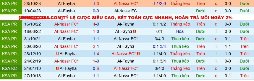 Nhận định, soi kèo Al-Fayha vs Al-Nassr, 01h00 ngày 15/2: Khách lấn chủ - Ảnh 3