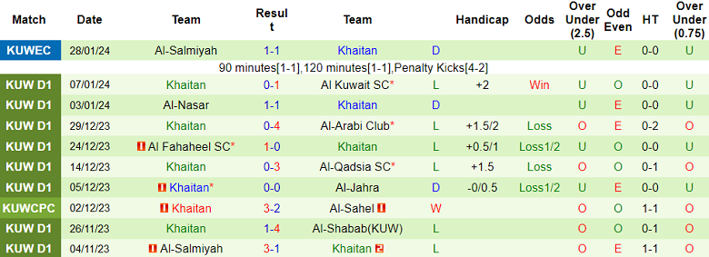 Nhận định, soi kèo Kazma với Khaitan, 20h45 ngày 13/2: Khó tin chủ nhà - Ảnh 2