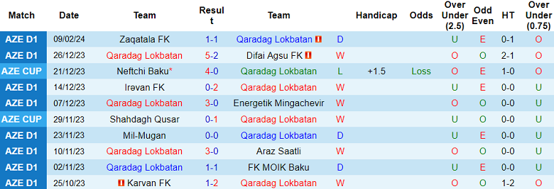 Nhận định, soi kèo Qaradag Lokbatan với Karvan, 18h00 ngày 15/2: Củng cố đỉnh bảng - Ảnh 1