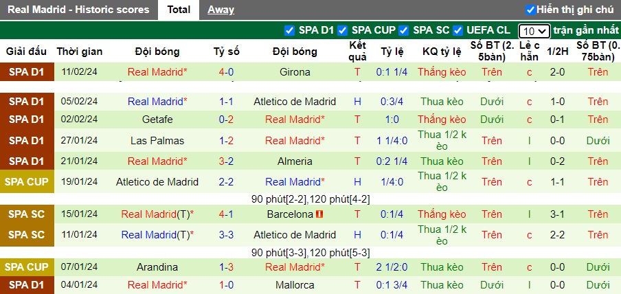 Nhận định, soi kèo RB Leipzig với Real Madrid, 03h00 ngày 14/2: Đẳng cấp ông lớn - Ảnh 2