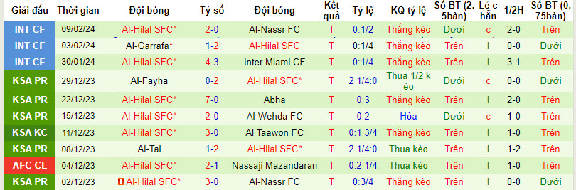 Nhận định, soi kèo Sepahan với Al-Hilal SFC, 22h59 ngày 15/02: Siêu sao đổ bộ - Ảnh 3