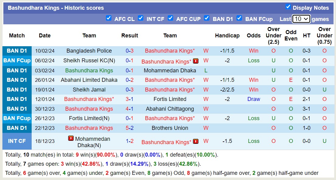 Nhận định, soi kèo Bashundhara Kings với Rahmatgonj MFS, 18h15 ngày 16/2: Không cùng đẳng cấp - Ảnh 1