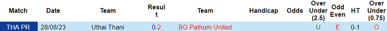 Nhận định, soi kèo BG Pathum United với Uthai Thani, 19h00 ngày 15/2: Khó cho chủ nhà - Ảnh 3