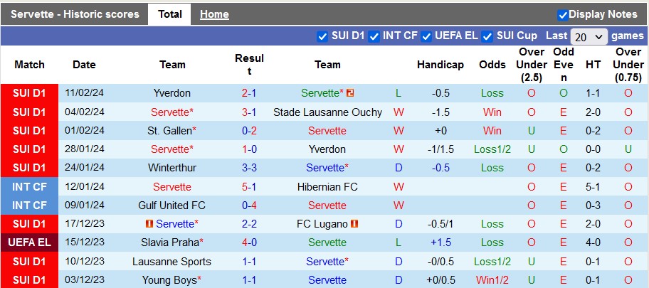 Nhận định, soi kèo Servette với Ludogorets, 3h00 ngày 16/2: Hòa là hợp lý - Ảnh 1