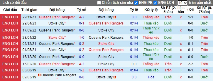 Nhận định, soi kèo Stoke City với QPR, 02h45 ngày 15/2: Bất phân thắng bại - Ảnh 2