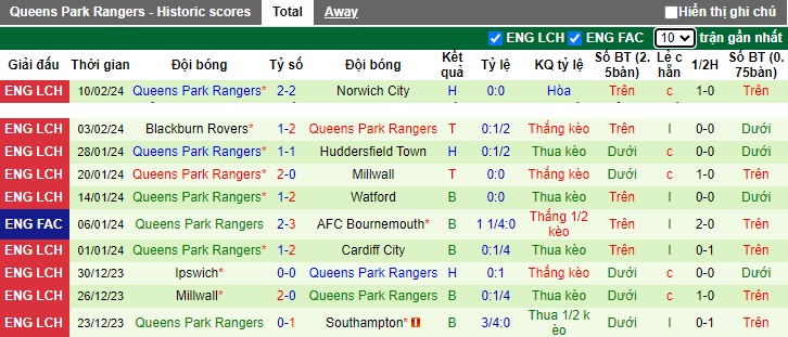 Nhận định, soi kèo Stoke City với QPR, 02h45 ngày 15/2: Bất phân thắng bại - Ảnh 3