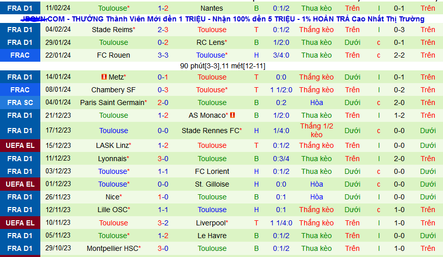 Nhận định, soi kèo Benfica vs Toulouse, 03h00 ngày 16/2: Đại bàng tung cánh - Ảnh 2