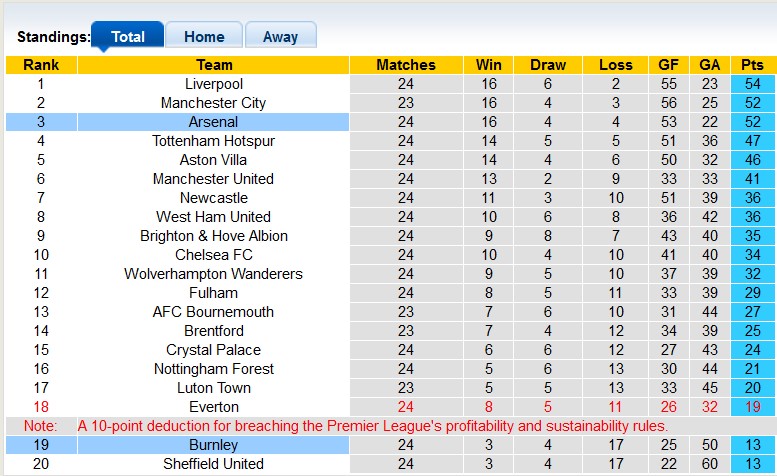 Nhận định, soi kèo Burnley với Arsenal, 22h00 ngày 17/2: Đi dễ khó về - Ảnh 4