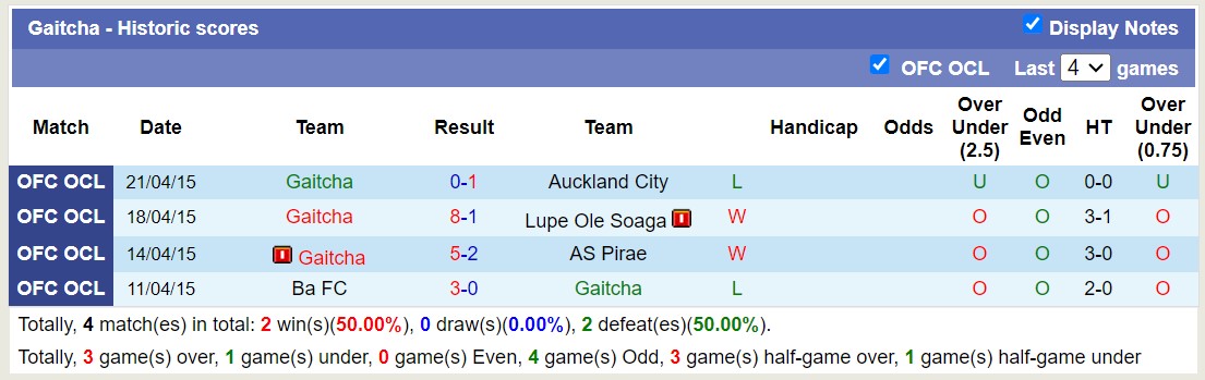 Nhận định, soi kèo Gaitcha với AS Magenta, 11h00 ngày 17/2: Chiến thắng dễ dàng - Ảnh 1