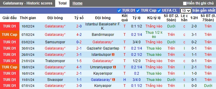 Nhận định, soi kèo Galatasaray với Sparta Prague, 0h45 ngày 16/2: Sức bật sân nhà - Ảnh 2