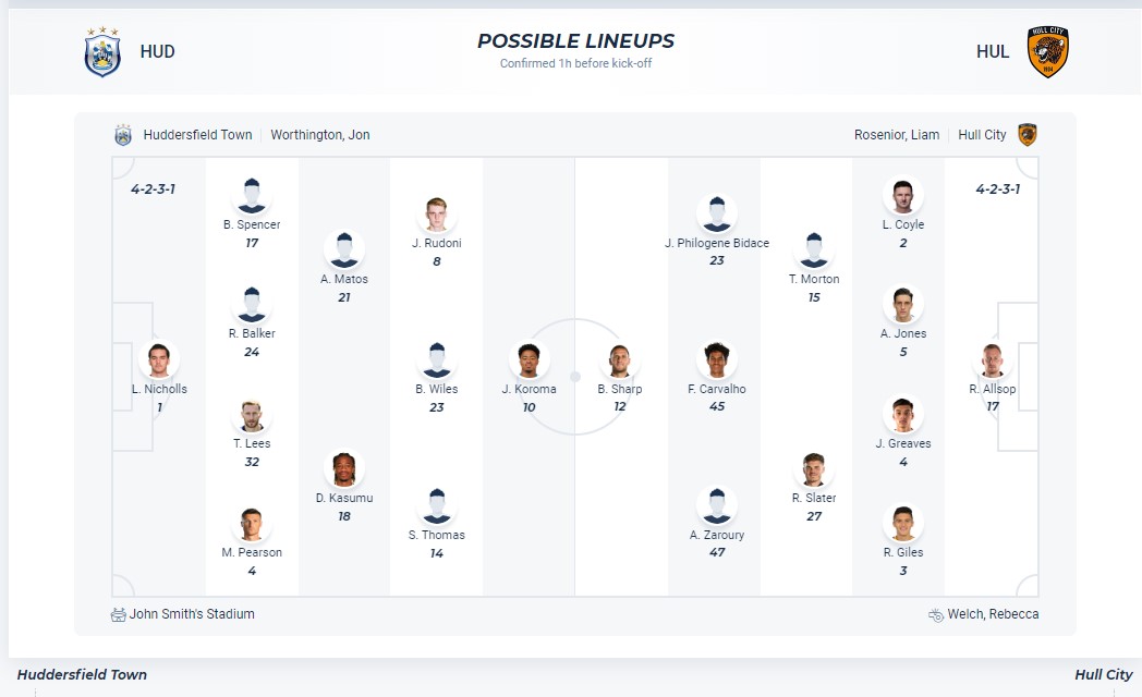 Nhận định, soi kèo Huddersfield Town với Hull City, 22h00 ngày 17/2: Đắng cay xa nhà - Ảnh 4