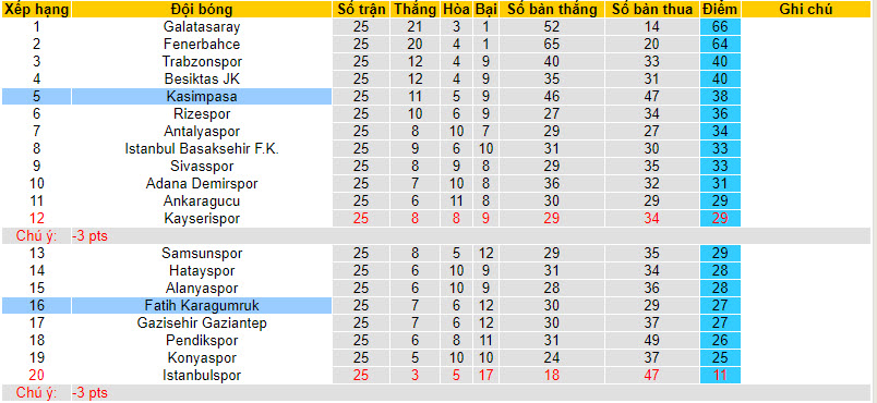 Nhận định, soi kèo Kasimpasa với Fatih Karagumruk, 00h00 ngày 17/02: Chen chân top 4 - Ảnh 5