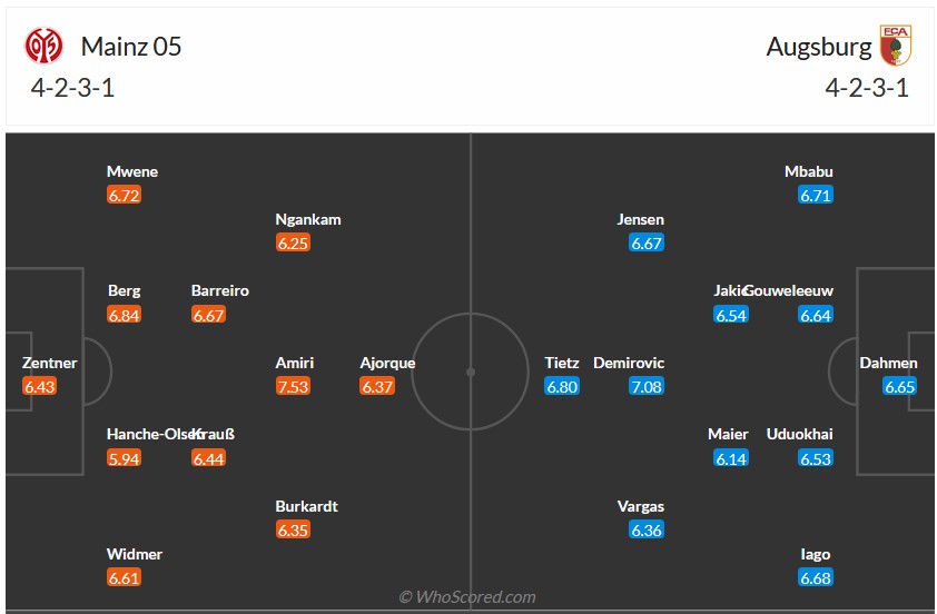 Nhận định, soi kèo Mainz với Augsburg, 21h30 ngày 17/2: Đừng thấy hoa mà ngỡ xuân về - Ảnh 5