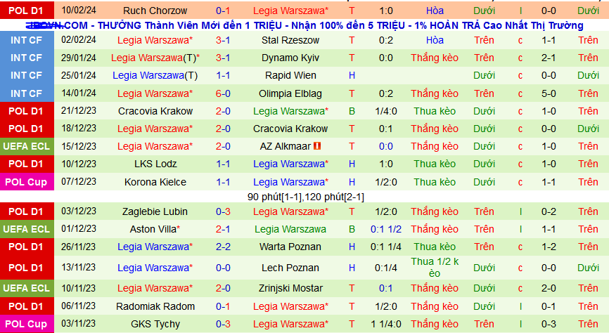 Nhận định, soi kèo Molde vs Legia Warszawa, 00h45 ngày 16/2: Điểm tựa sân nhà - Ảnh 2