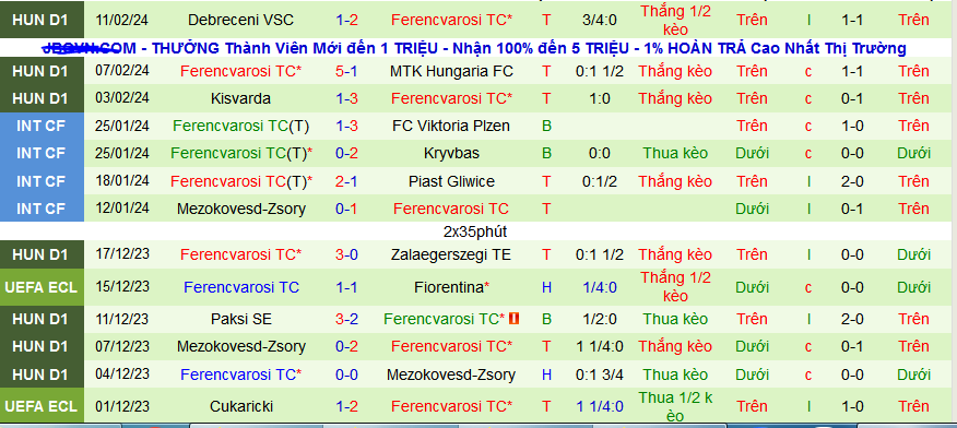 Nhận định, soi kèo Olympiakos Piraeus vs Ferencvarosi, 00h45 ngày 16/2: Lợi thế… sân khách! - Ảnh 2