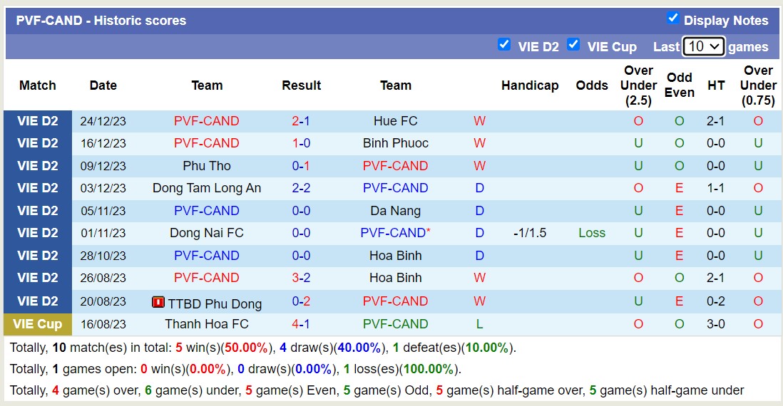 Nhận định, soi kèo Phù Đổng Ninh Bình với PVF-CAND, 16h00 ngày 17/2: Lịch sử gọi tên - Ảnh 2