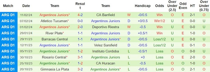 Nhận định, soi kèo Talleres Cordoba với Argentinos Juniors, 7h30 ngày 16/2: Kéo dài mạch bất bại - Ảnh 2