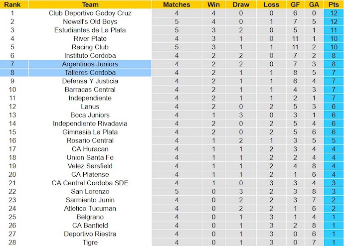 Nhận định, soi kèo Talleres Cordoba với Argentinos Juniors, 7h30 ngày 16/2: Kéo dài mạch bất bại - Ảnh 4